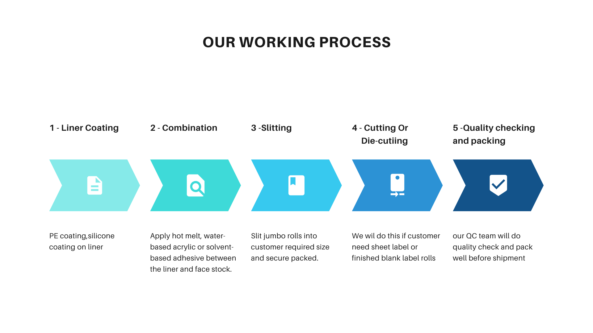 adhesifwork working process